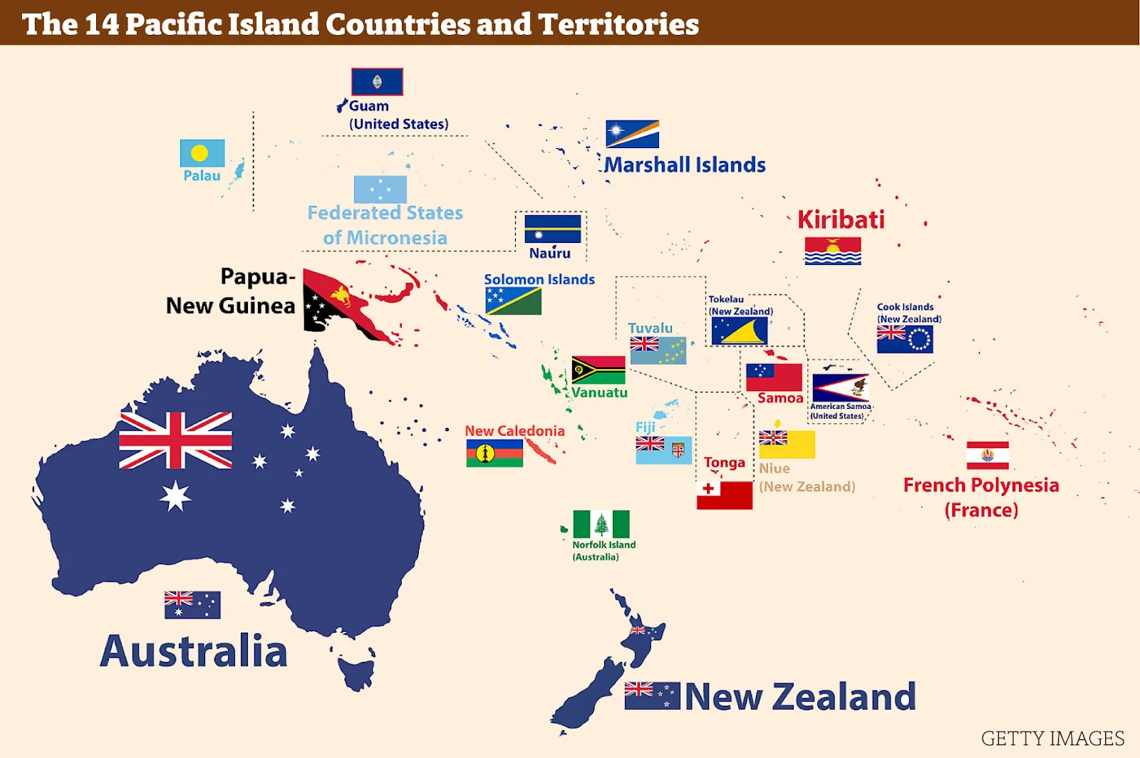 Pacific Island Countries